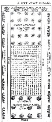 Handkerchief Garden Layout - Charles Barnard, Victorian Urban Garden, 1889 Handkerchief Garden Layout - Charles Barnard, Victorian Urban Garden, 1889